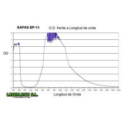 Gafas de protección láser infrarrojo de 680 a 1100nm OD 7+