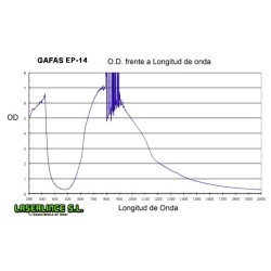 Red and Infrared laser protection goggles 600 to 1100nm OD 6 +