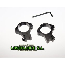 Mounts sights or laser pointers 11mm Picatinny Rail (30mm)