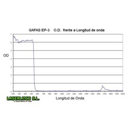 Gafas de protección para láser verde y violeta OD 7+