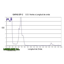 Gafas de protección para láser rojo y ultravioleta OD 5+