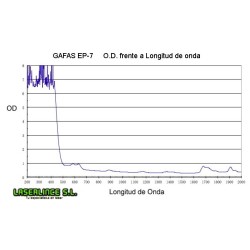Gafas de protección para láser violeta y ultravioleta OD 4+